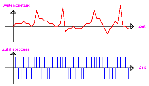 Graphik Zufallsvariable
