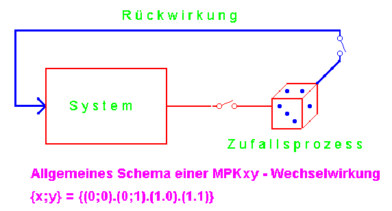 Schema Feedback