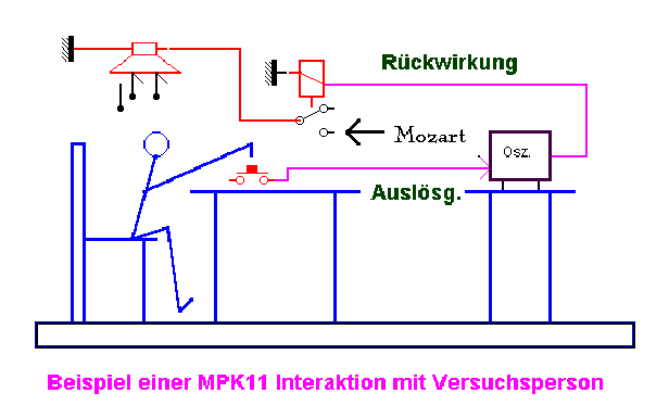 Schema Feedback mit VP