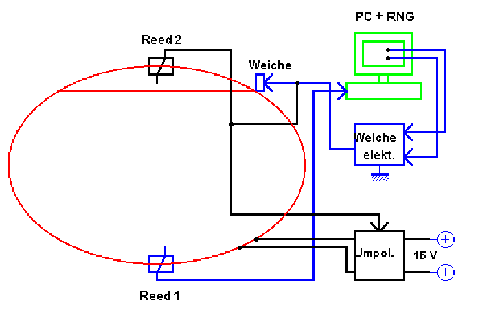Schema Modelleisenbahnexperiment